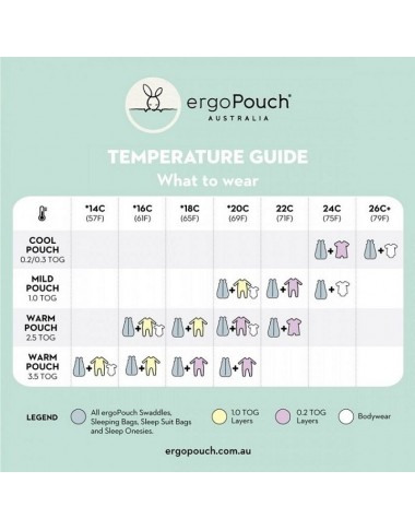 ergoPouch miegmaišis kūdikiui 1.0TOG (8-24 mėn.)