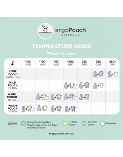 ergoPouch Swaddle miegmaišis kūdikiui 2.5TOG (6-12 mėn.) dydžių lentelė