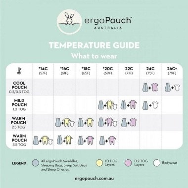 ergoPouch Swaddle miegmaišis kūdikiui 2.5TOG (6-12 mėn.) dydžių lentelė