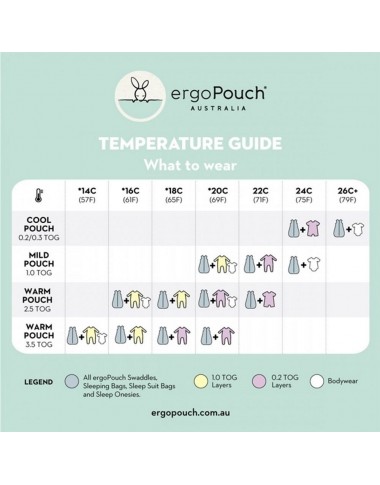 ergoPouch Swaddle miegmaišis kūdikiui 0.2TOG (0-3 mėn.)