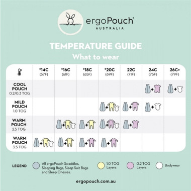 ergoPouch rausvas šliaužtinukas kūdikiui 1.0TOG (6-12 mėn.), temperatūrų lentelė