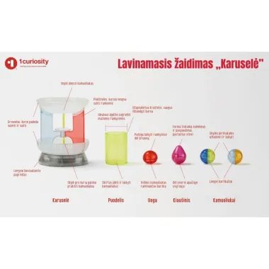 1curiosity lavinamasis žaidimas Karuselė - visi rinkinio elementai
