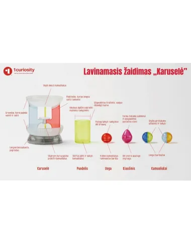 1Curiosity lavinamasis žaidimas Karuselė su spalvotais kamuoliukais 1Curiosity lavinamasis žaidimas Karuselė su spalvotais kamuoliukais